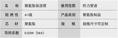 临高聚氨酯直埋保温管产品参数