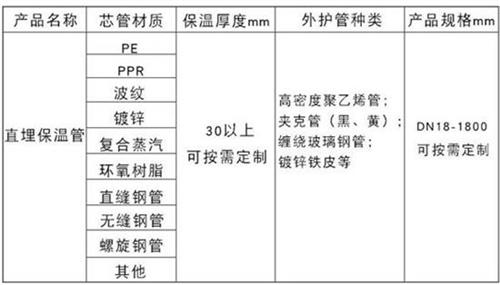 临高聚氨酯直埋保温管厂家产品材质